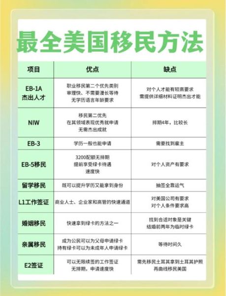 配偶移民美国需要多久_配偶移民美国流程