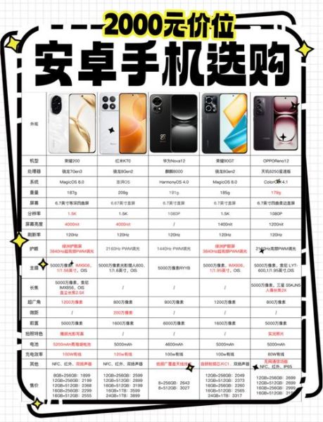 安卓系统有哪些手机_安卓手机型号大全