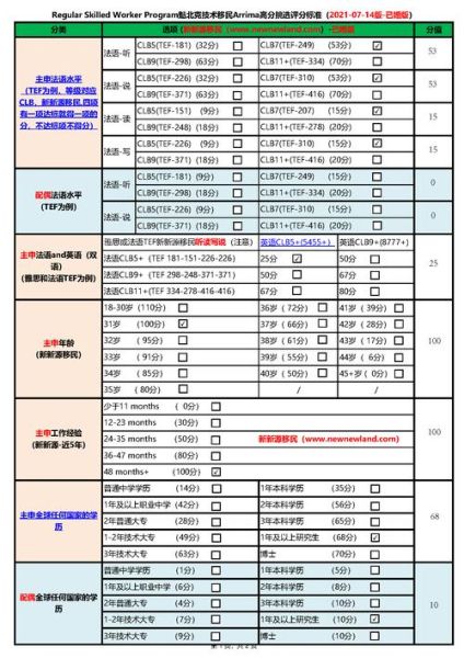 加拿大魁北克移民条件_魁省技术移民打分标准