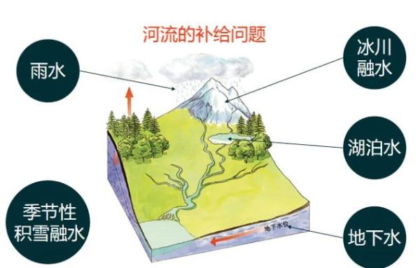 大海与河流的区别是什么_它们如何相互影响