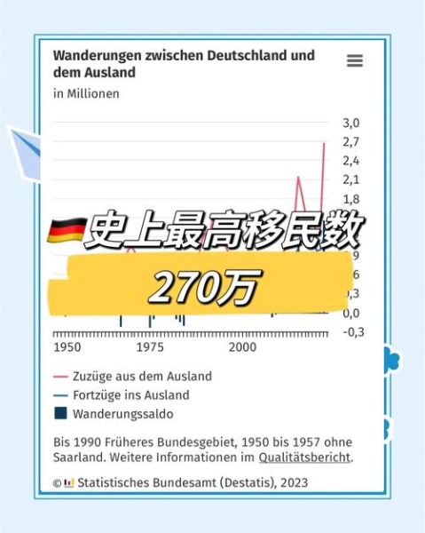 移民德国条件_移民德国需要多少钱
