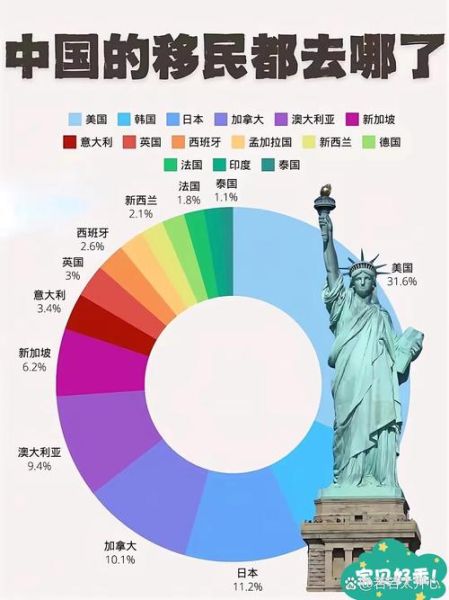 中国移民最多的国家_移民美国还是加拿大
