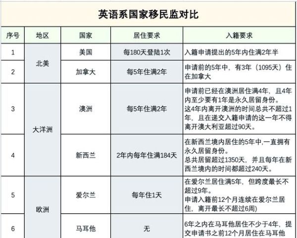 什么是移民监_如何计算移民监时间