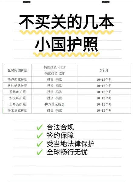 移民门槛低的国家有哪些_如何快速拿到第二本护照