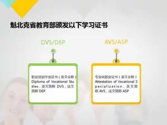 魁北克PEQ移民条件_申请流程详解