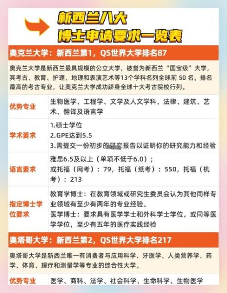 新西兰医生移民条件_如何申请新西兰医生移民