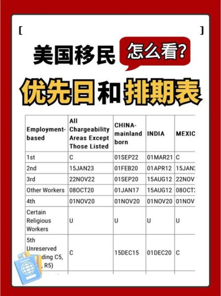 美国亲属移民排期多久_如何查询优先日