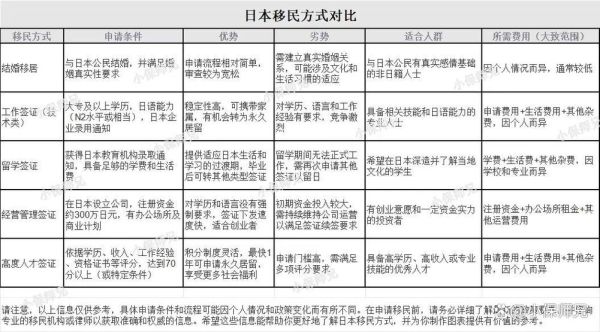 移民日本条件_日本移民需要什么条件