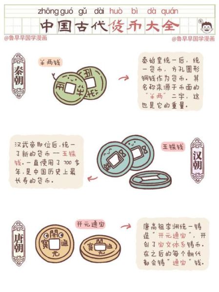 中国钱的别称有哪些_古代钱币名称大全