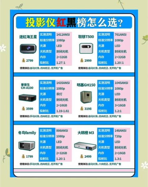 如何挑选家用投影仪_投影仪亮度多少流明才够用