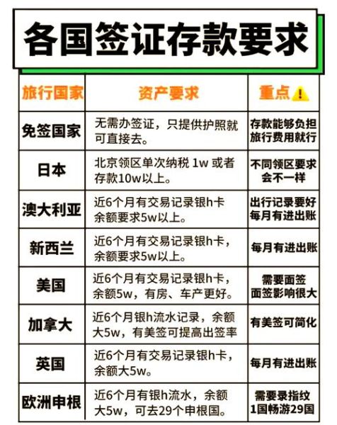 移民澳大利亚需要什么条件_移民澳大利亚需要多少钱