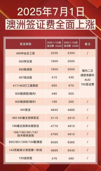 澳洲187签证多少钱_187移民费用明细