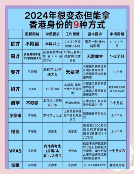 大陆怎么移民香港_需要什么条件