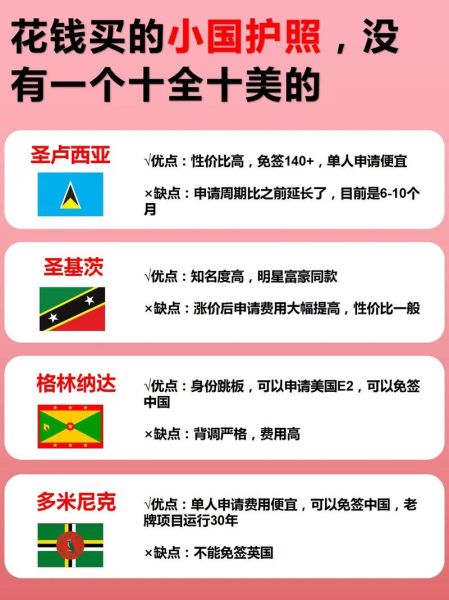 小国护照移民费用_小国护照移民条件
