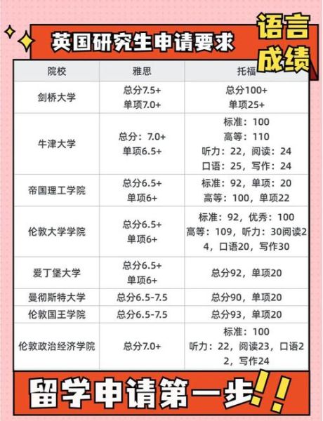 英国留学签证多久能办下来_英国移民雅思要求多少分