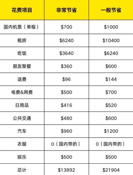 投资移民新西兰要多少钱_2024最新费用清单
