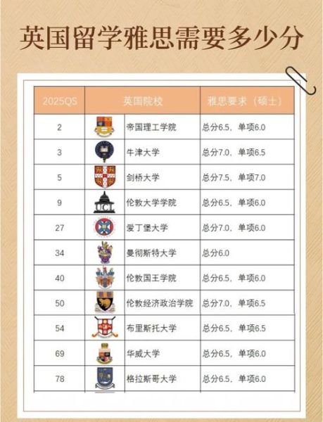 英国留学签证多久能办下来_英国移民雅思要求多少分