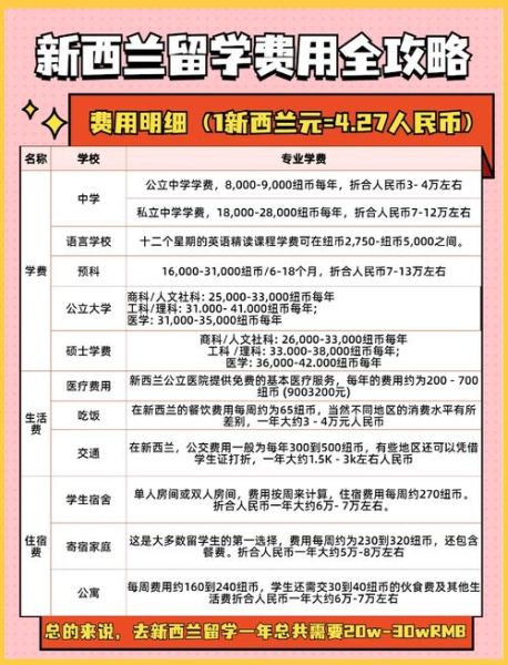 投资移民新西兰要多少钱_2024最新费用清单