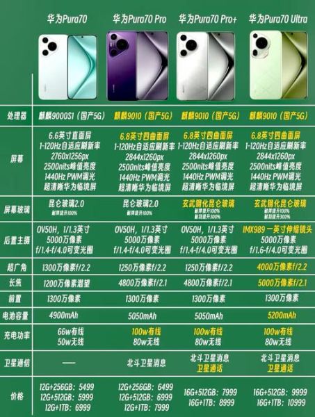 华为手机新品值得买吗_价格配置对比