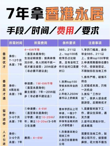 移民香港定居条件_移民香港定居费用
