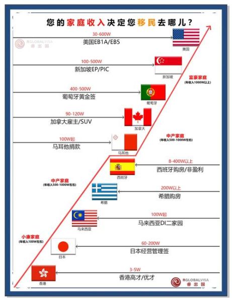 家庭移民条件_家庭团聚移民流程
