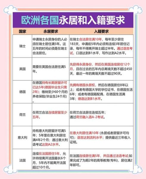 欧洲中国移民政策_如何申请居留
