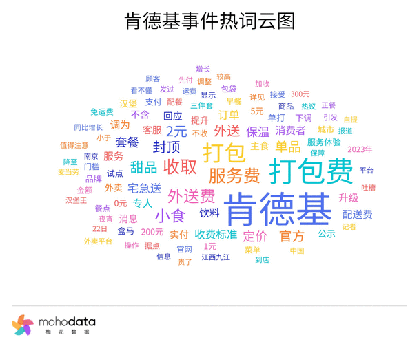 什么是词语战场_如何布局关键词