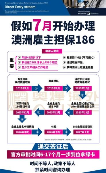 186担保移民条件_186签证申请流程