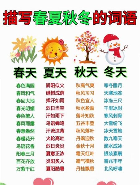 描写夏秋的词语有哪些_怎么用在作文里