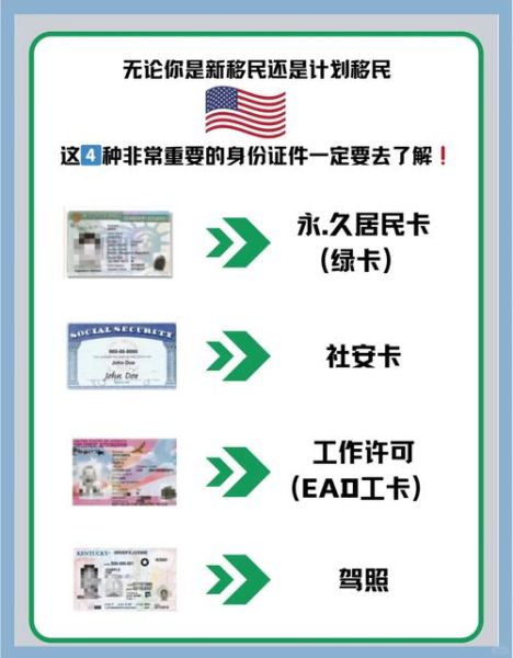 美国移民清单_需要准备哪些材料