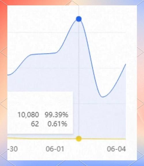 网站流量暴跌怎么办_如何快速恢复排名