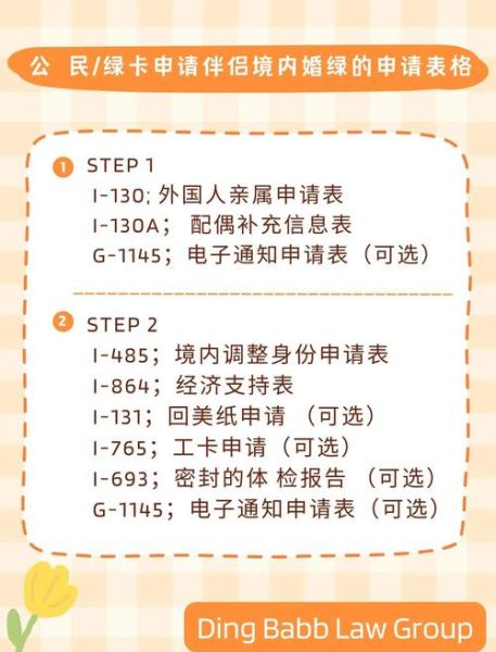 婚姻移民签证流程_婚姻绿卡申请条件