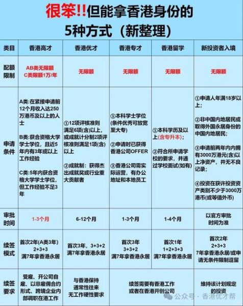 大陆移民香港条件_大陆移民香港流程