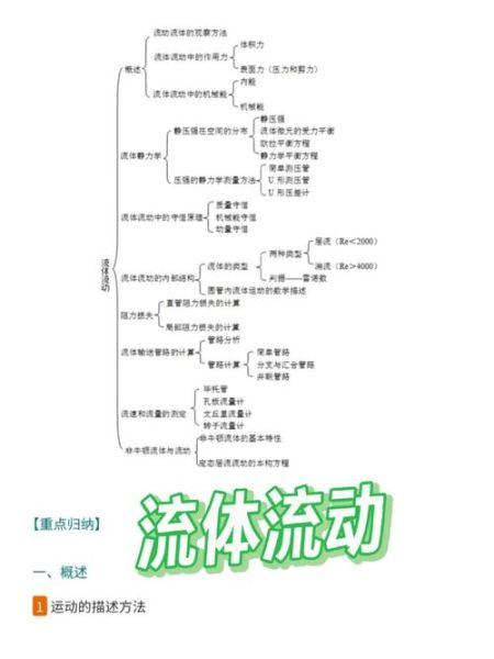 液体流动原理是什么_液体流动速度怎么计算