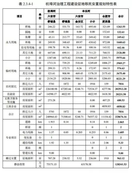 安徽移民网申请流程_安徽移民政策最新变化