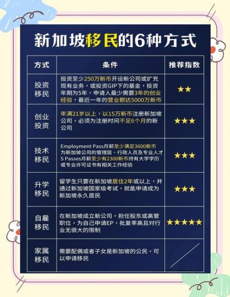 新加坡移民手续流程_新加坡移民需要哪些材料