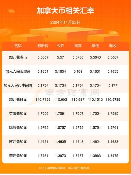 投资移民加拿大费用_2024最新价格清单