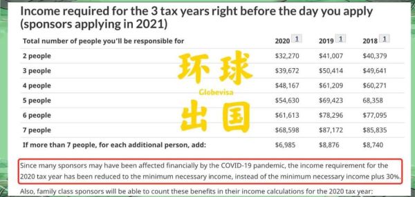 加拿大父母移民条件_父母团聚移民收入要求