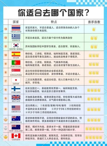 35岁移民哪个国家好_35岁移民需要多少钱