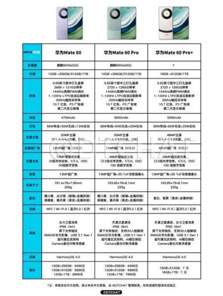华为Mate60和P60哪个更值得买_2024年购机避坑指南
