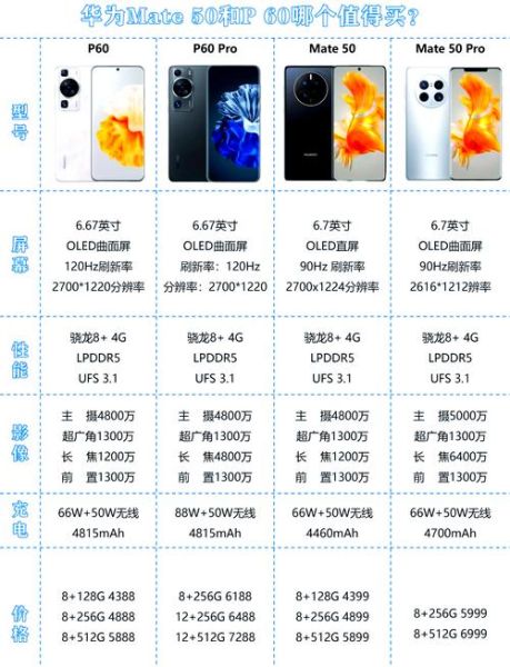华为Mate60和P60哪个更值得买_2024年购机避坑指南