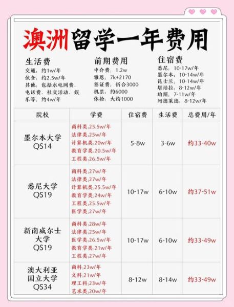 澳洲移民要花多少钱_澳洲移民费用明细