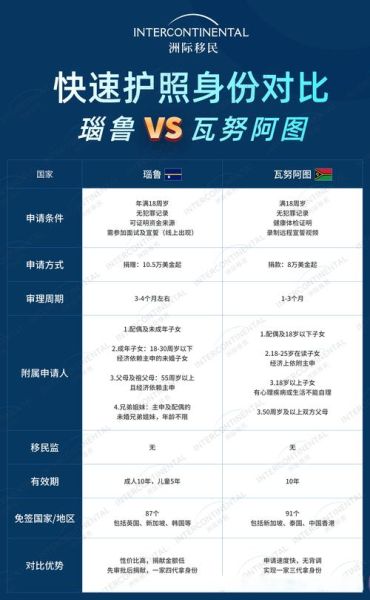 移民瓦努阿图多少钱_瓦努阿图护照费用明细