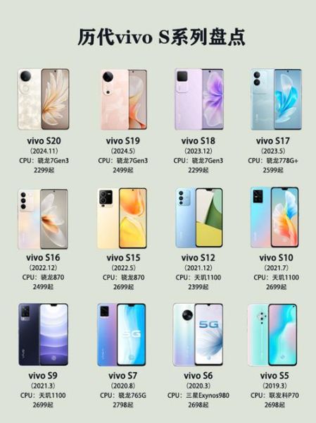 vivo手机全部型号有哪些_怎么选
