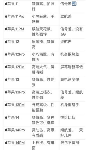 苹果手机哪款性价比最高_2024年值得买的iPhone排行