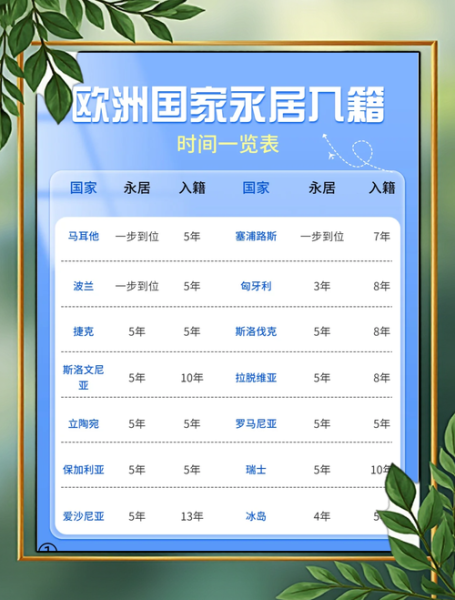 欧洲移民哪个国家好_欧洲移民需要多少钱