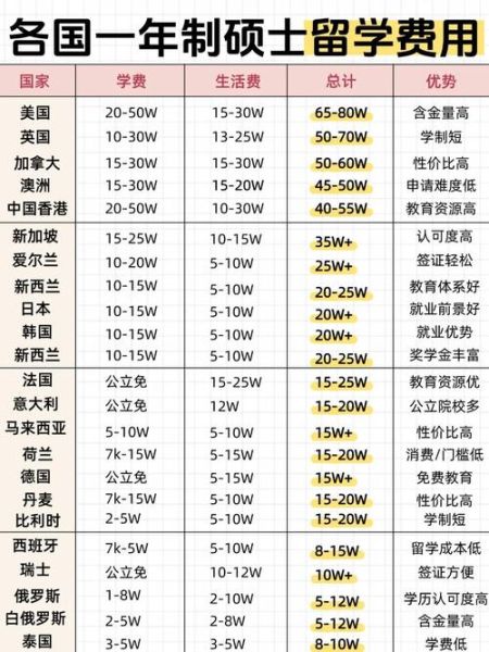 移民要多少费用_各国移民费用对比