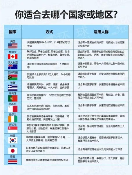 哪个国家适合移民_移民哪个国家好
