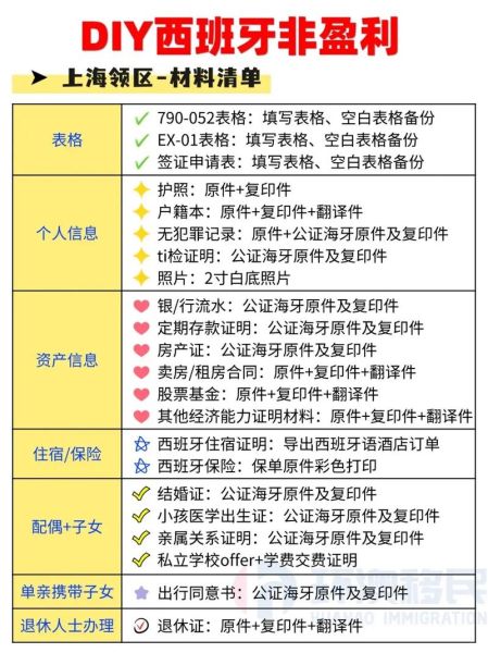 西班牙非盈利签证条件_如何续签