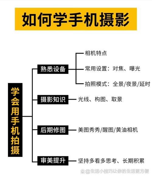 手机摄影入门技巧_手机摄影怎么拍才清晰